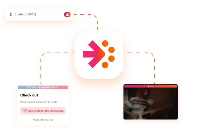 Fourdotpay portal